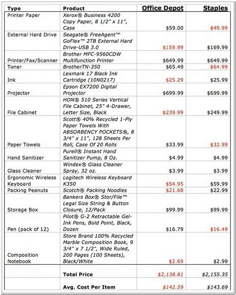 cost for copies at staples.